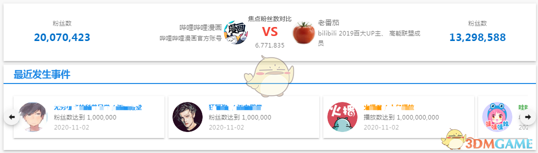 《哔哩哔哩》日报查看方法