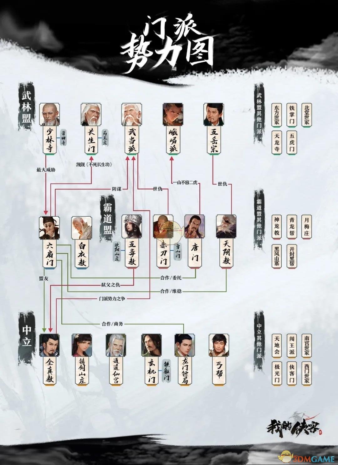 《我的侠客》门派关系介绍