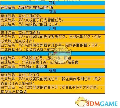 《我的侠客》魔君乱江湖版本全结局介绍