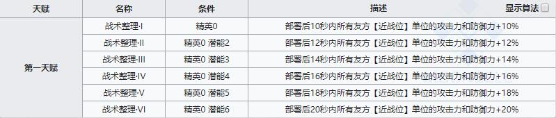 《明日方舟》近卫干员Castle-3介绍