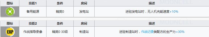 《明日方舟》近卫干员Castle-3介绍