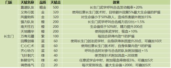 《我的侠客》门派天赋效果一览