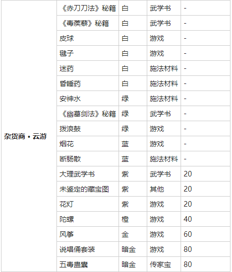 《我的侠客》烟花购买位置介绍