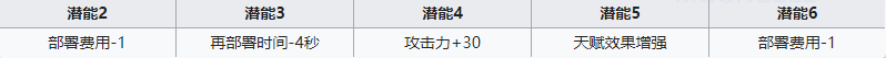  《明日方舟》特种干员狮蝎介绍
