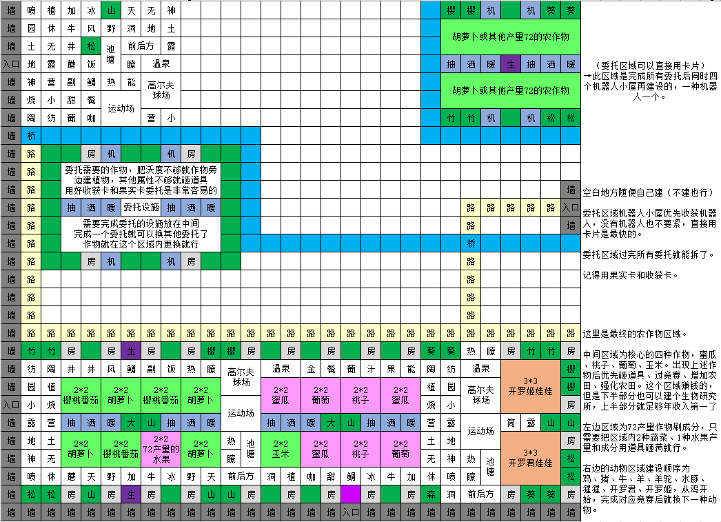 《晴空农场物语》前期布局攻略介绍