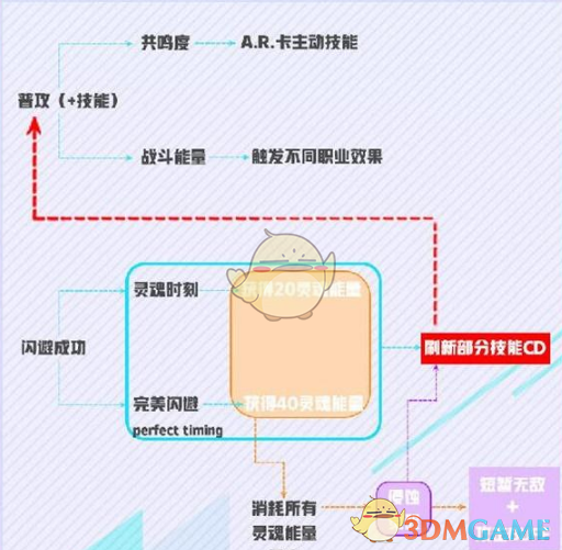 《零界之痕》输出最大化方法介绍