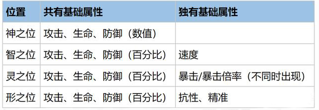 《幻书启世录》九州的划分介绍