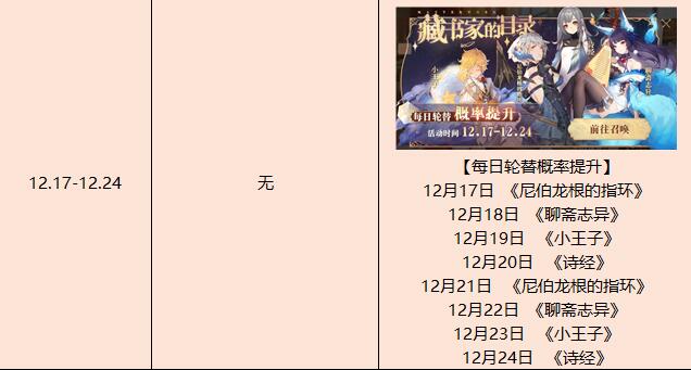 《幻书启世录》白嫖福利汇总大全