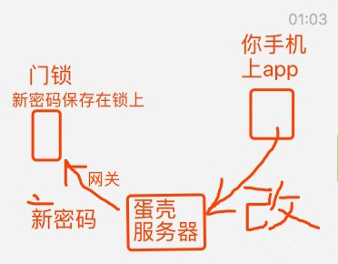 《蛋壳公寓》密码锁解约后使用教程