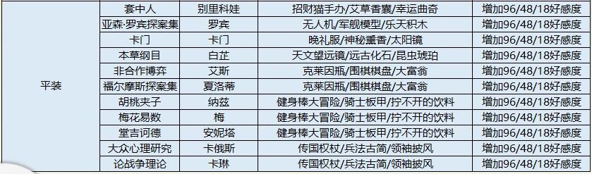 《幻书启世录》r幻书送礼攻略