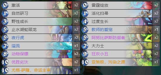 《炉石传说》暗月马戏团保镖德卡组攻略