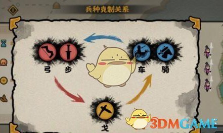 《无悔入华夏》魏国攻略介绍