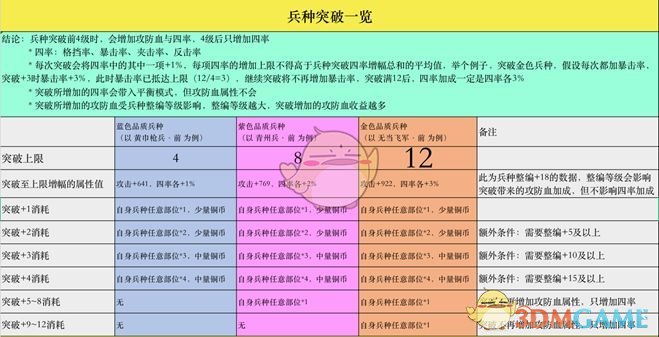 《策魂三国》特殊兵种系统玩法攻略介绍