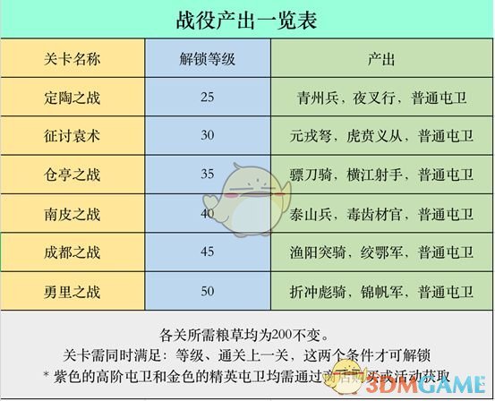《策魂三国》特殊兵种系统玩法攻略介绍