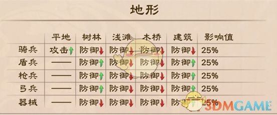 《策魂三国》战斗机制玩法详解介绍