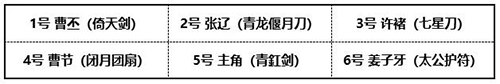 《少年三国志2》曹丕阵容搭配推荐