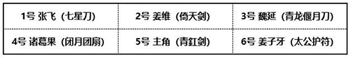 《少年三国志2》魏延阵容搭配推荐