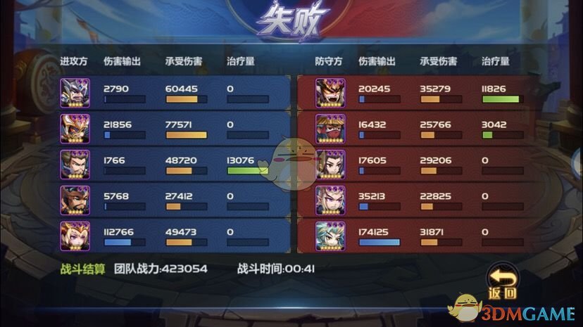 《萌将风云》新手阵容篇下