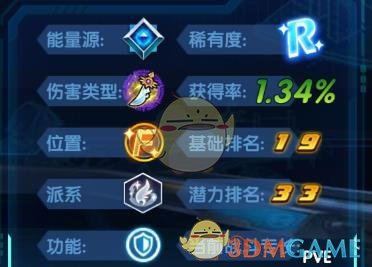 《三国终极觉醒》欧阳阿利技能属性图鉴一览