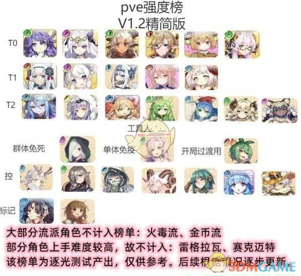 《四叶草剧场》角色排行介绍