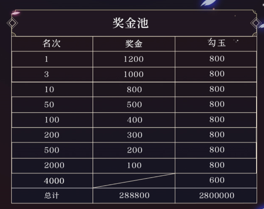 决战S12赛季 《决战！平安京》全新赛季正式开启