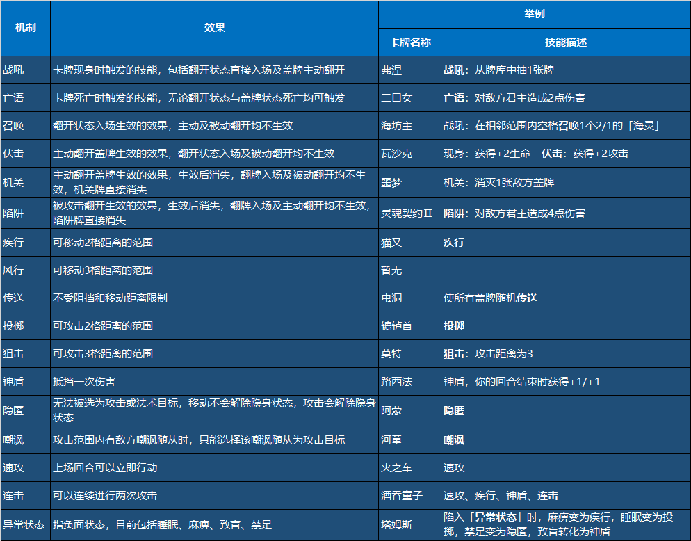 《天神学院》卡牌机制介绍
