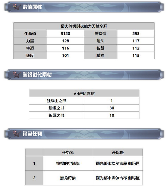 《另一个伊甸：超越时空的猫》哉月技能及属性一览