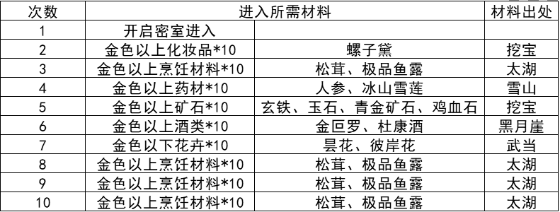 《我的侠客》宇文山庄密室位置介绍