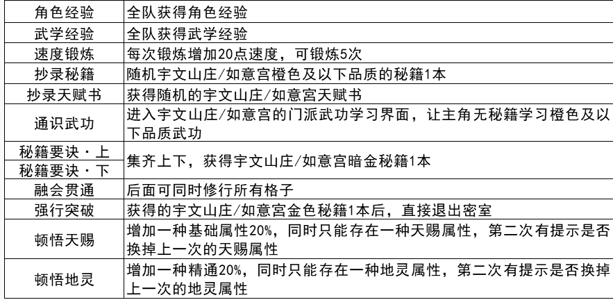 《我的侠客》宇文山庄密室位置介绍