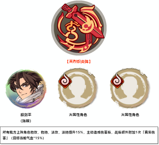 《天地劫：幽城再临》殷剑平阵容搭配攻略