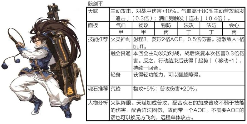 《天地劫：幽城再临》殷剑平阵容搭配攻略