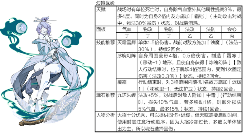 《天地劫：幽城再临》殷剑平阵容搭配攻略