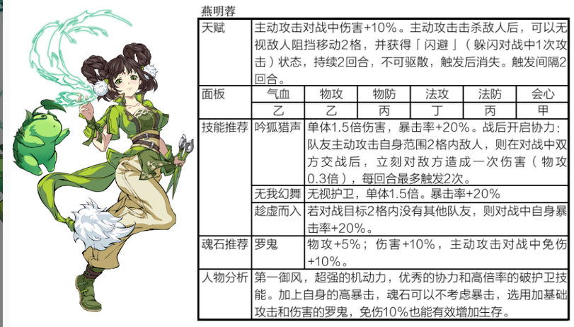 《天地劫：幽城再临》殷剑平阵容搭配攻略