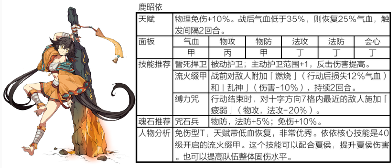 《天地劫：幽城再临》殷剑平阵容搭配攻略