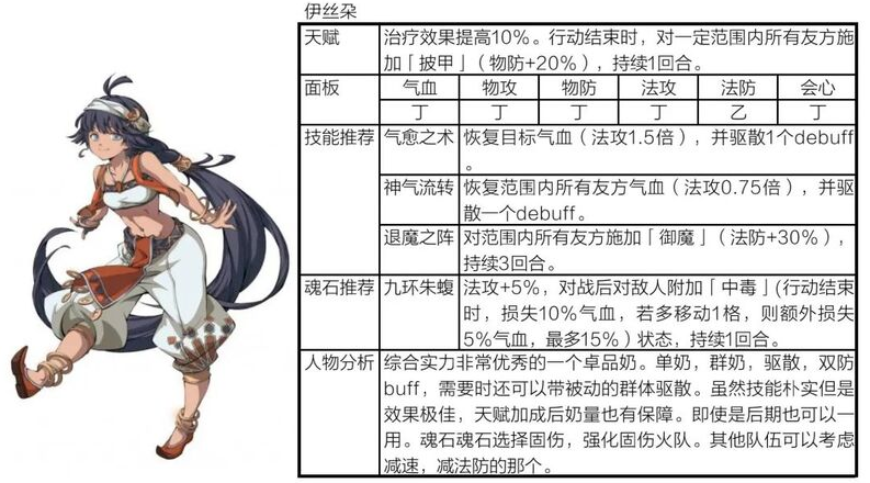 《天地劫：幽城再临》殷剑平阵容搭配攻略
