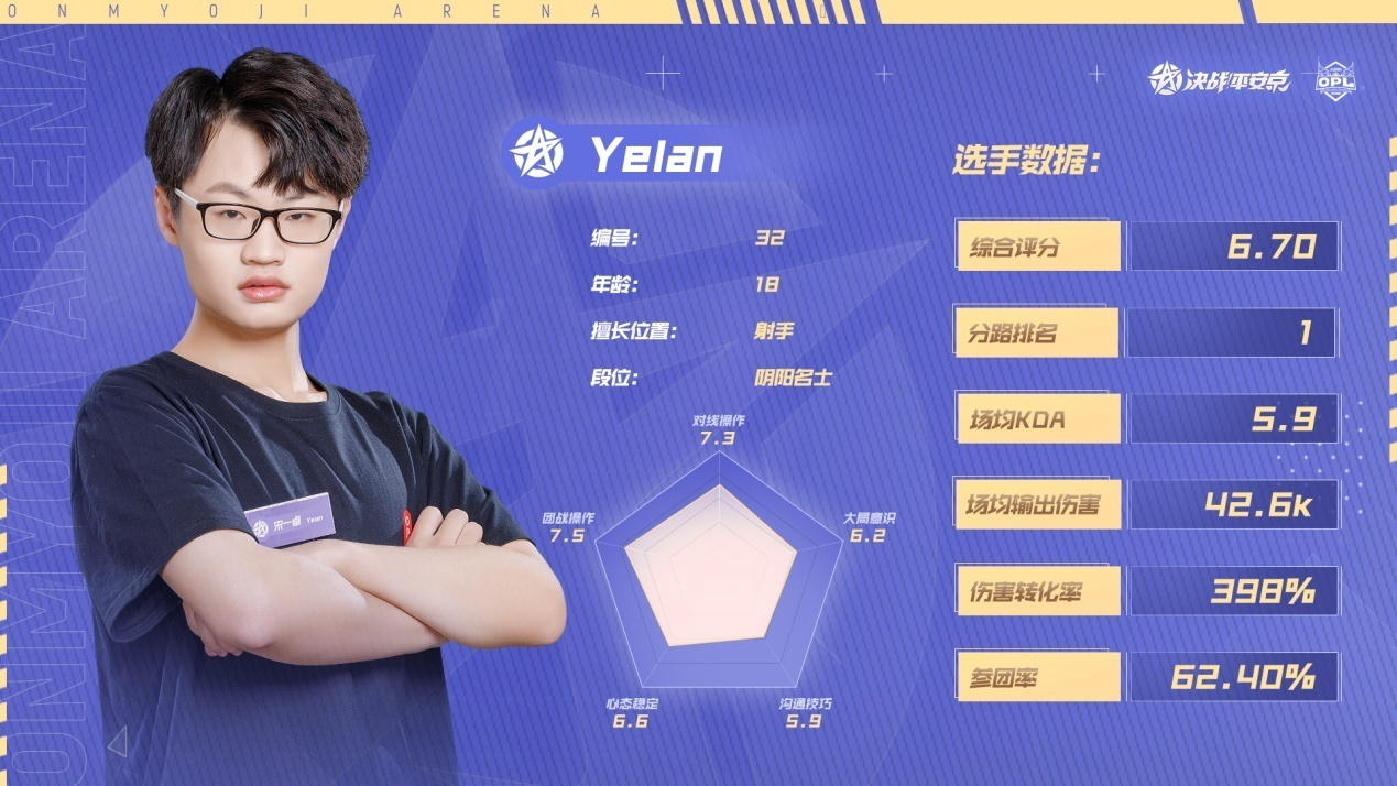 新世代集结！OPL青训营圆满结营，17位新选手成功签约