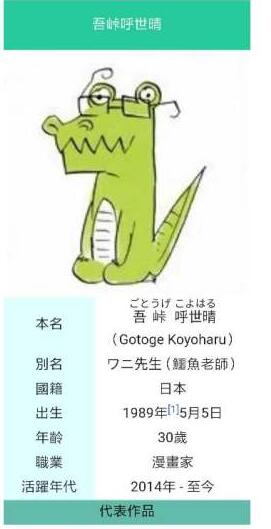 鬼灭之刃鳄鱼梗、由来、作者介绍