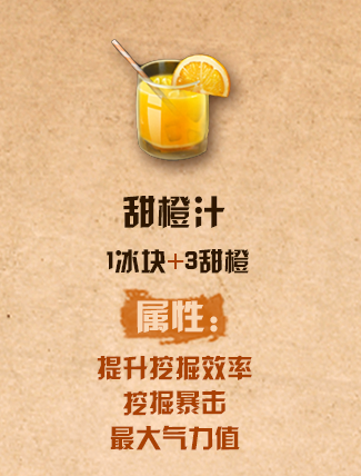 《明日之后》甜橙汁配方介绍