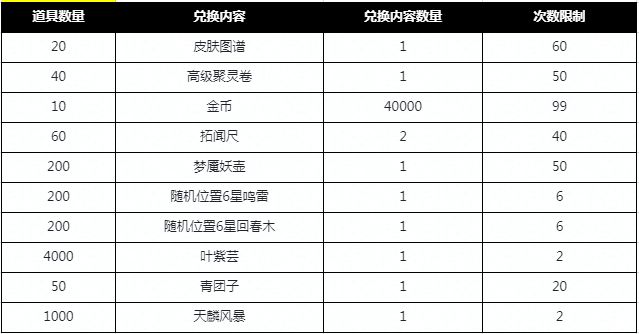 《妖神记》圣元活动3.3—3.5预告内容介绍