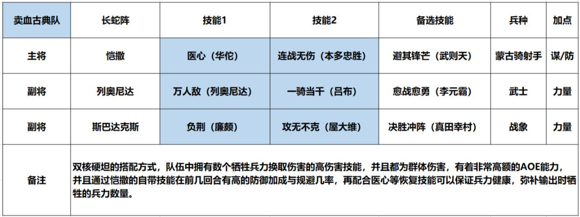 《征服与霸业》斯巴达克斯强度一览