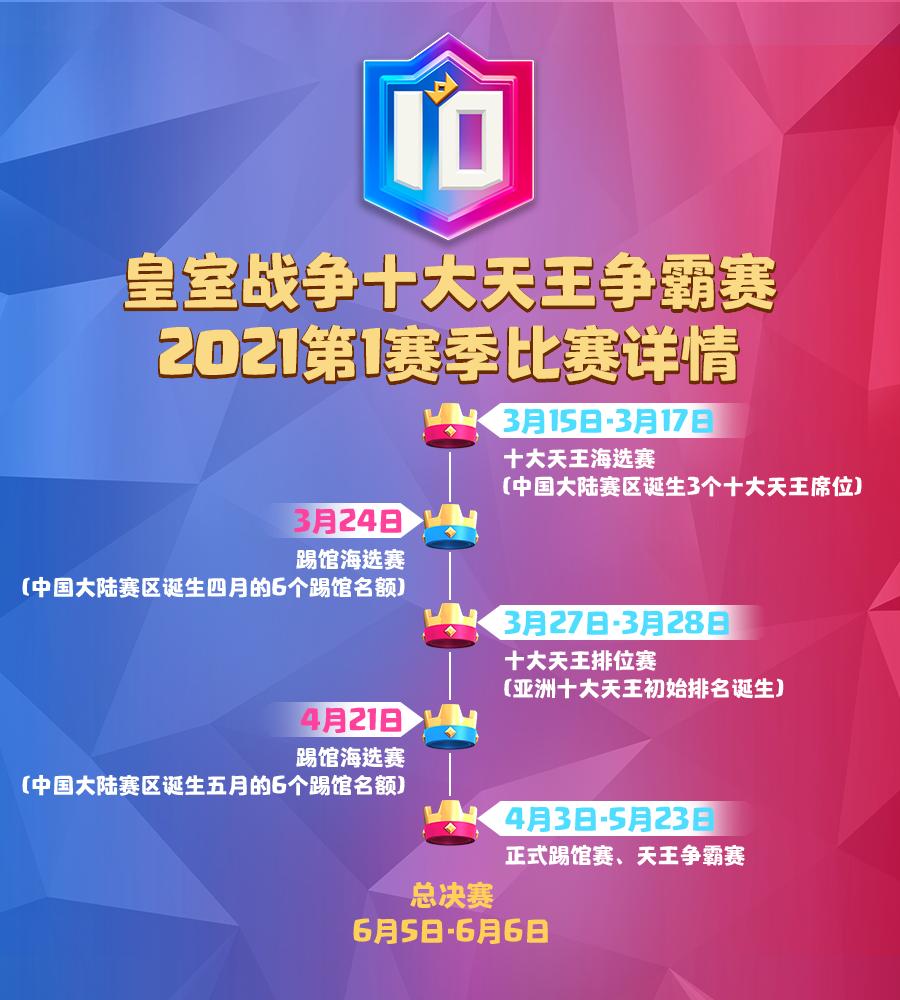 天王对决，争雄亚洲！皇室战争十大天王争霸赛明日首播