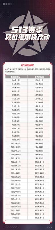 《决战平安京》S13赛季段位继承表一览