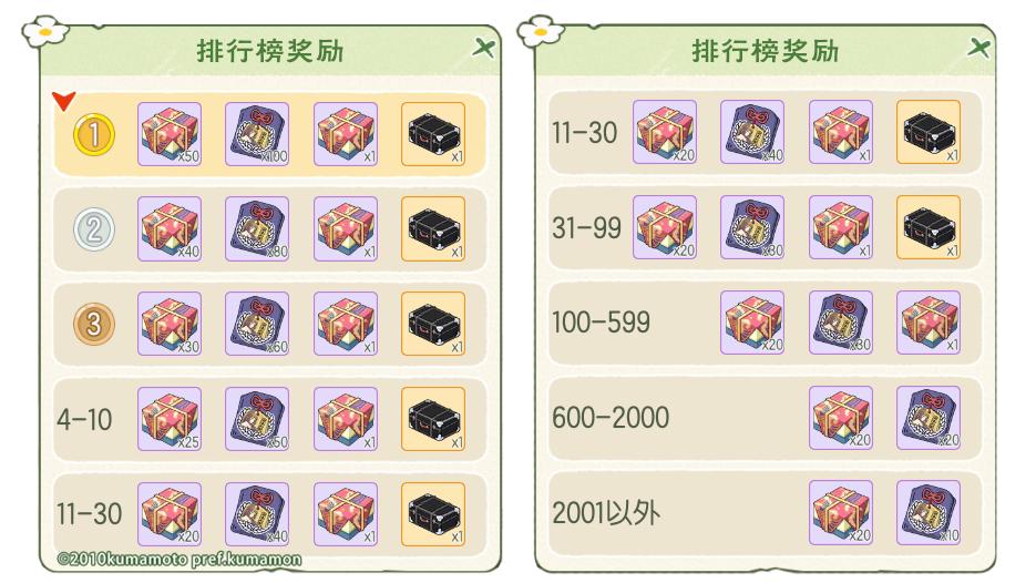治愈偶遇呆萌，小森生活×熊本熊联动正式开启！