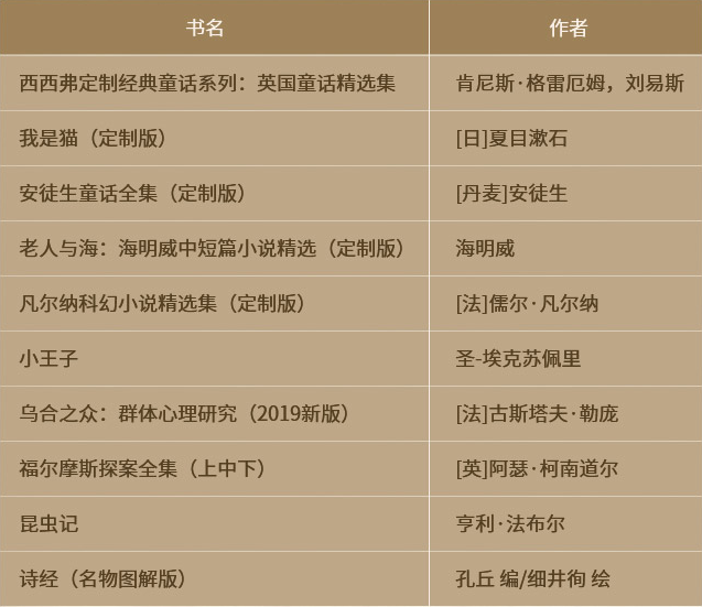 《幻书启世录》X西西弗书店，梦幻联动今日正式开启！