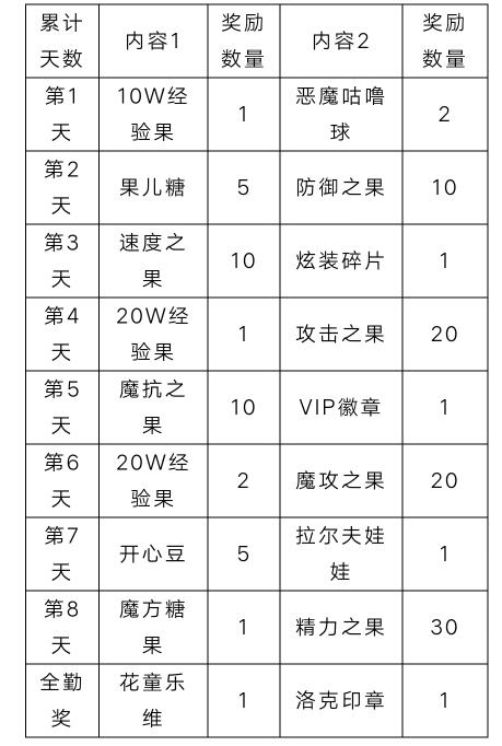 《洛克王国》花童乐维获得方法