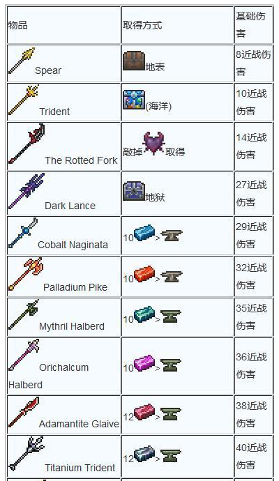 泰拉瑞亚武器合成大全