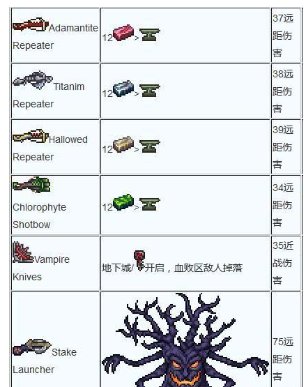 泰拉瑞亚武器合成大全