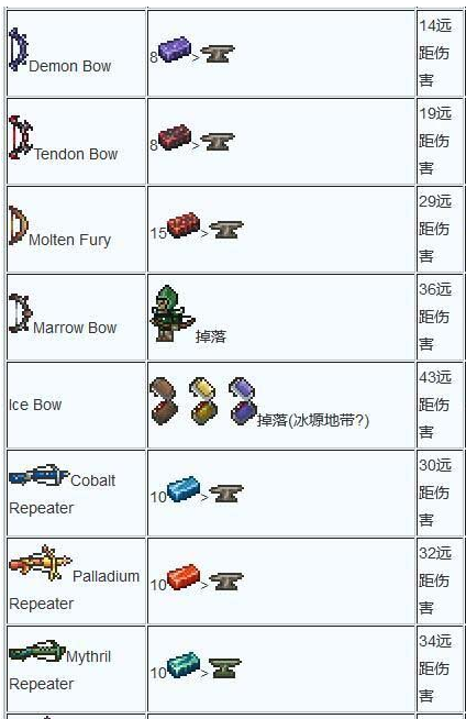 泰拉瑞亚武器合成大全