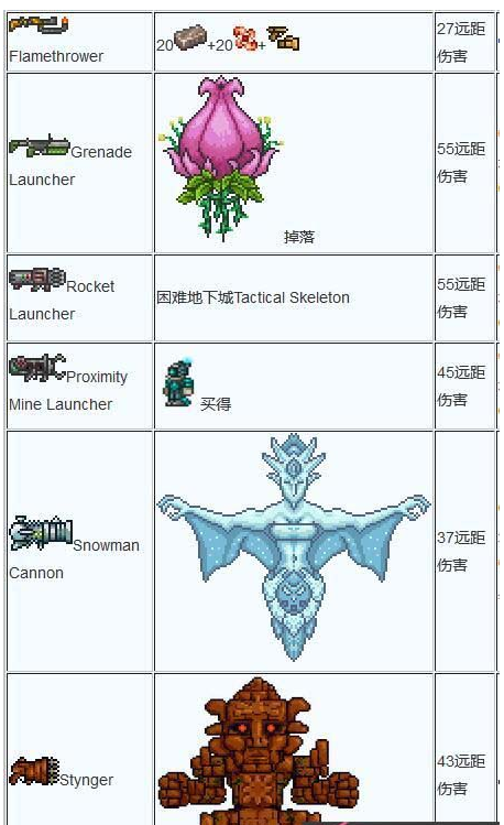泰拉瑞亚武器合成大全