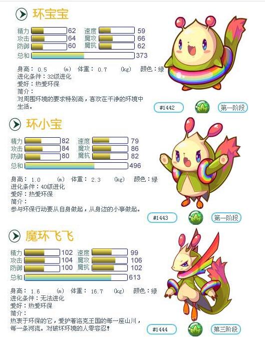 《洛克王国》魔环飞飞宠物技能图鉴